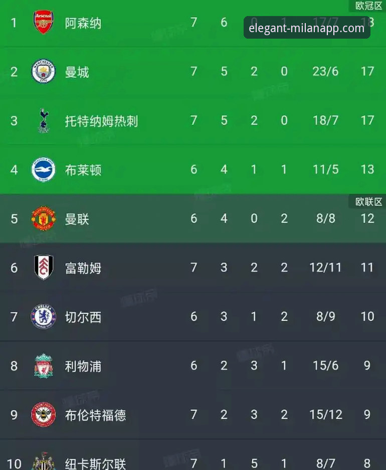 英超5月积分榜深度解读：阿森纳领跑背后的数据密码