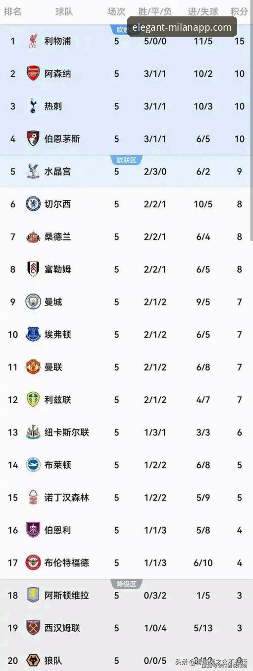 英超5月积分榜3大看点：阿森纳领跑，米兰体育老用户为你拆解数据玄机